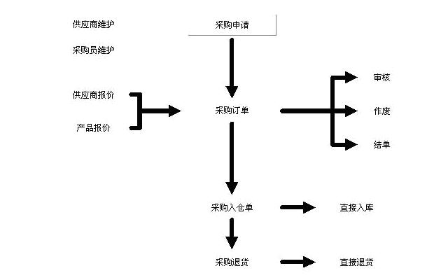 永翔科技MRP管理控制系统介绍